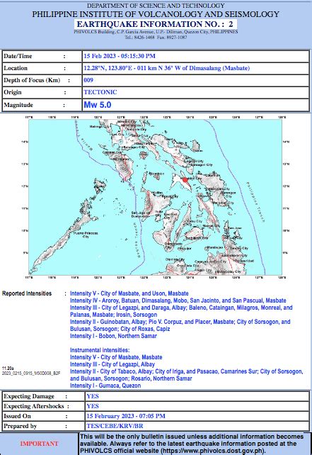 city of masbate|Phivolcs: 5.0.
